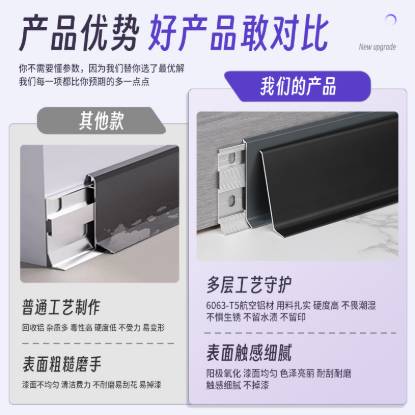 Picture of Aluminium Alloy Ultra-Thin Snap-On Metal Skirting Board 6cm/8cm, Black, Stainless Steel Option