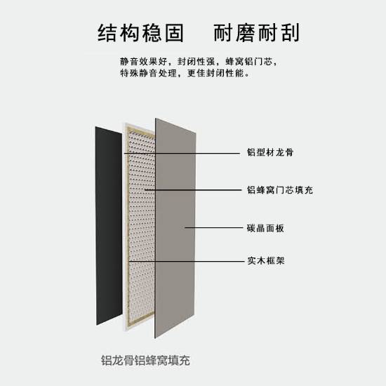 Picture of Aluminium Clad Timber Interior Door, Ultra Slim Single Swing Door, Modern Minimalist